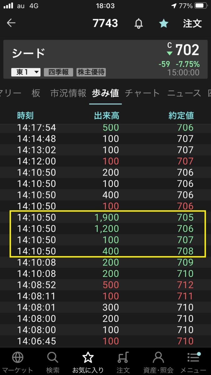 株で稼ぐ Kensinhan の投資ブログ　シード（7743）歩み値