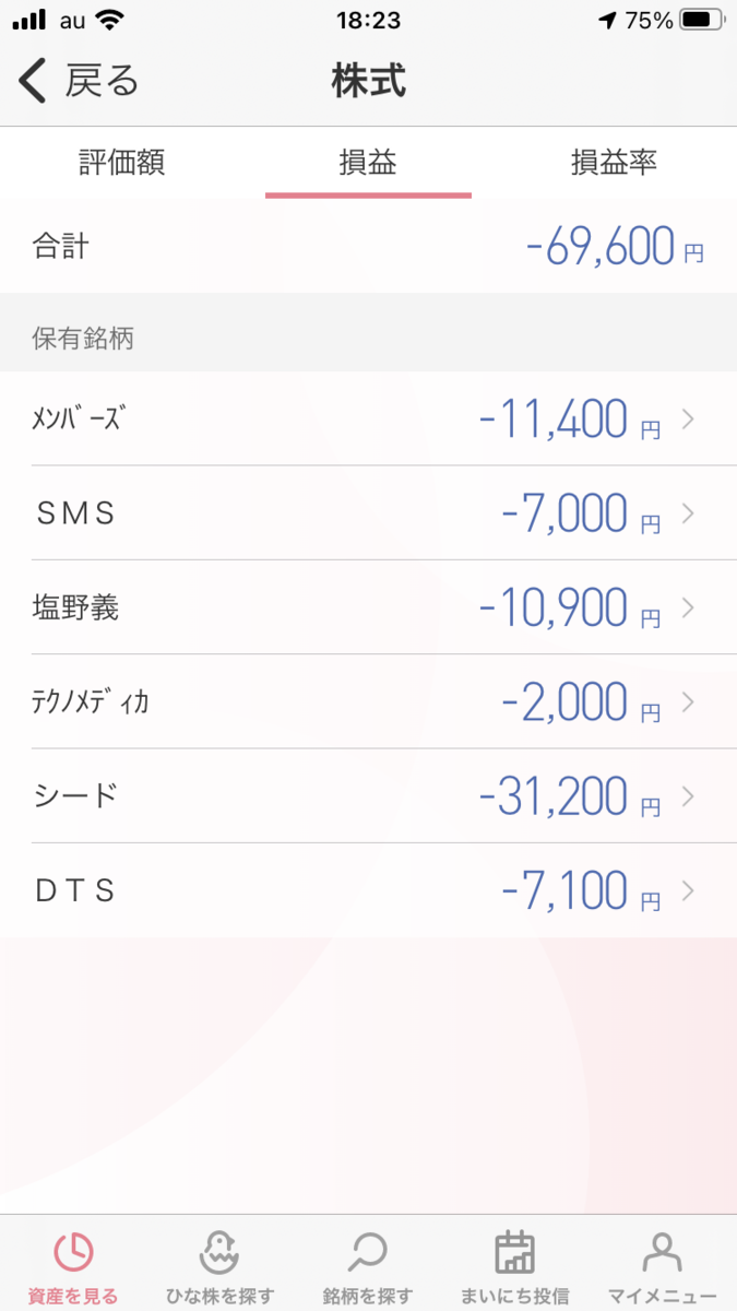 株で稼ぐ Kensinhan の投資ブログ　株式投資評価損益