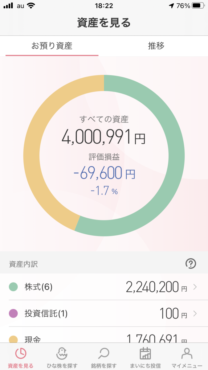 株で稼ぐ Kensinhan の投資ブログ　株式投資評価損益