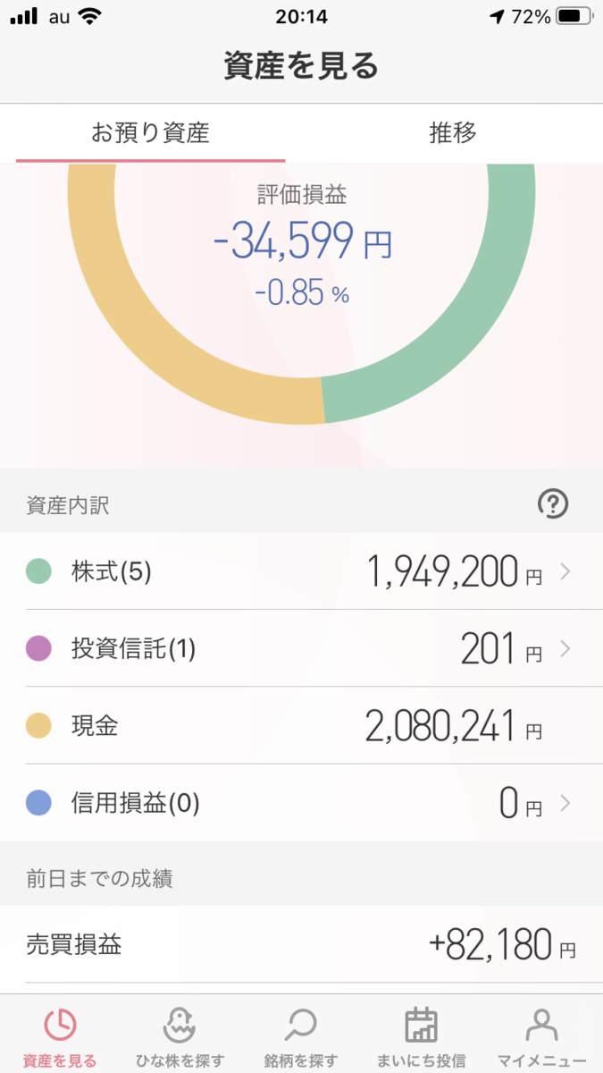 株で稼ぐ Kensinhan の投資ブログ　株式投資評価損益