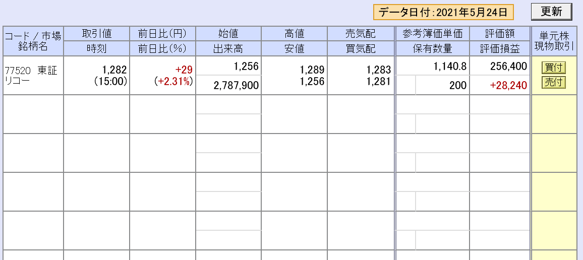 株で稼ぐ Kensinhan の投資ブログ 株式投資評価損益