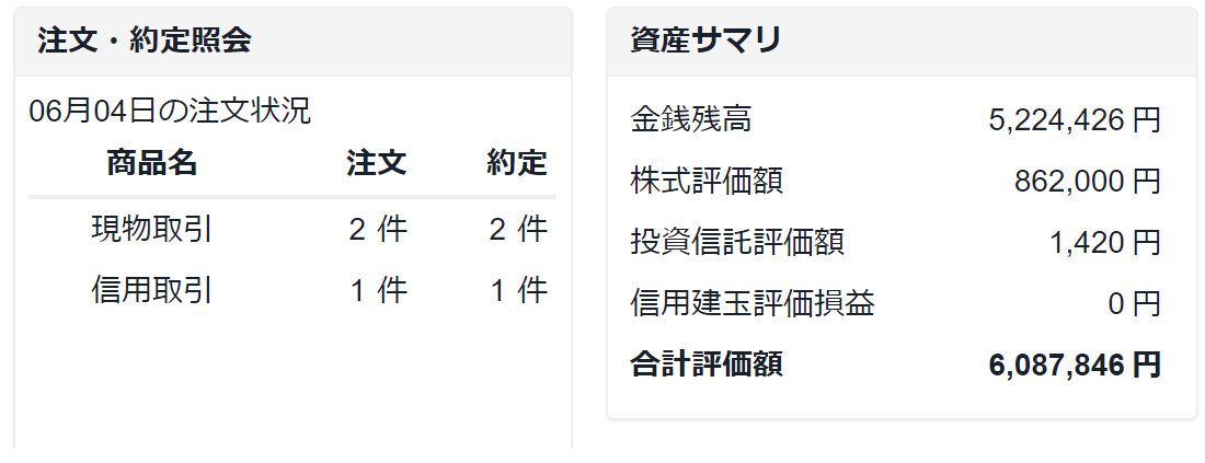 株で稼ぐ Kensinhan の投資ブログ　株式投資評価損益