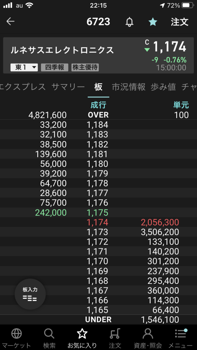 株で稼ぐ Kensinhan の投資ブログ　ルネサスエレクトロニクス（6723）PO