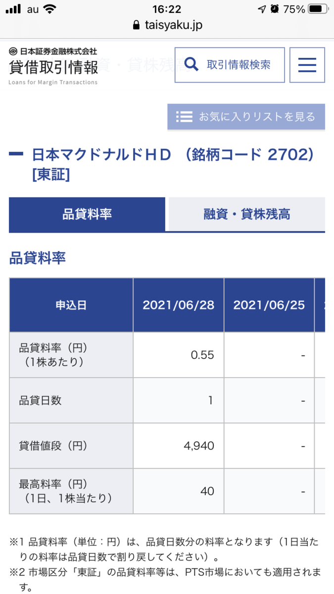 日本マクドナルドHD（2702）優待クロス取引で発生した逆日歩（55円）の詳細画面