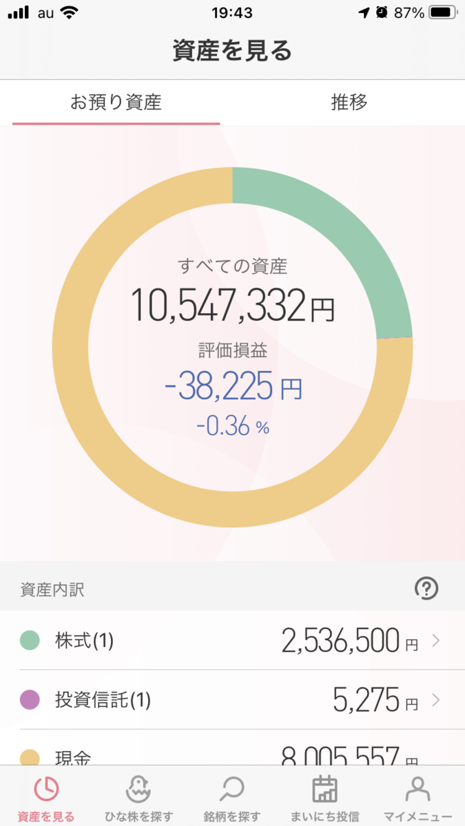 株で稼ぐ Kensinhan の投資ブログ 株式投資評価損益