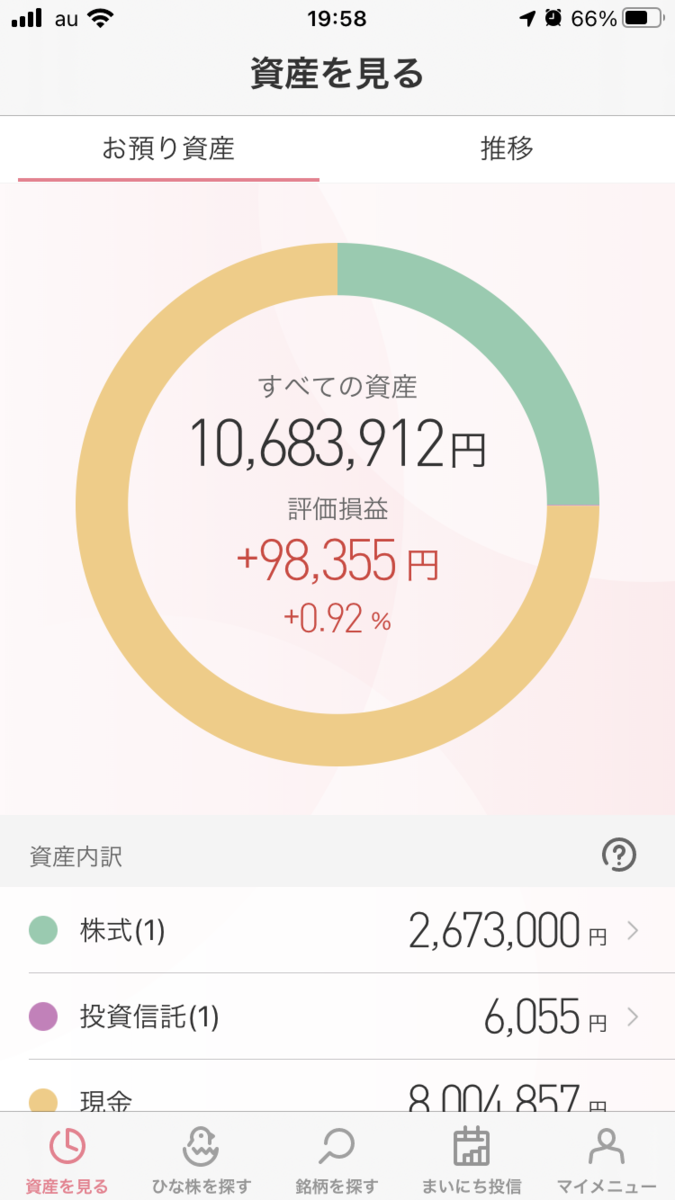 株で稼ぐ Kensinhan の投資ブログ 株式投資評価損益