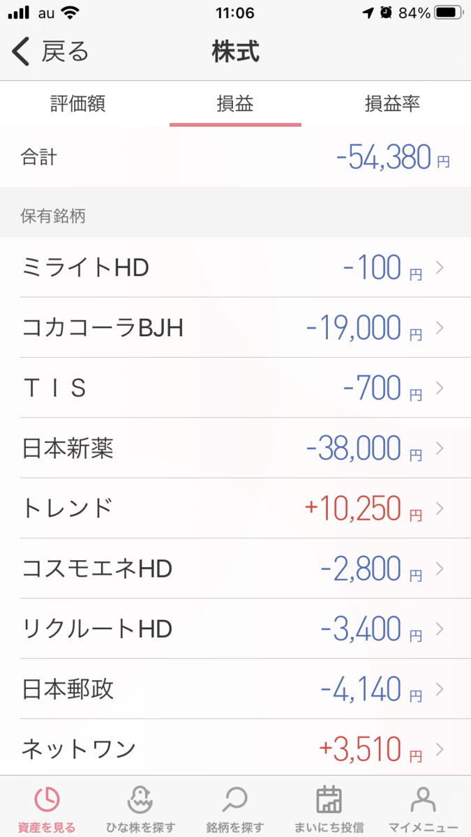 株で稼ぐ Kensinhan の投資ブログ 株式保有銘柄
