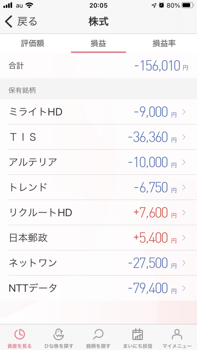 株で稼ぐ Kensinhan の投資ブログ　株式投資評価損益