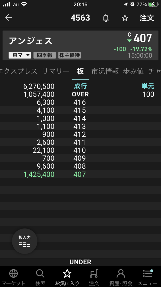 株で稼ぐ Kensinhan の投資ブログ　アンジェス(4563)