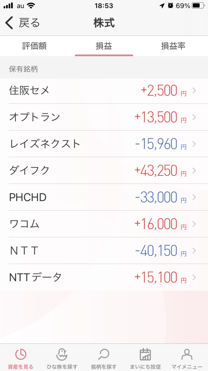株で稼ぐ Kensinhan の投資ブログ　CONNECT・コネクト証券