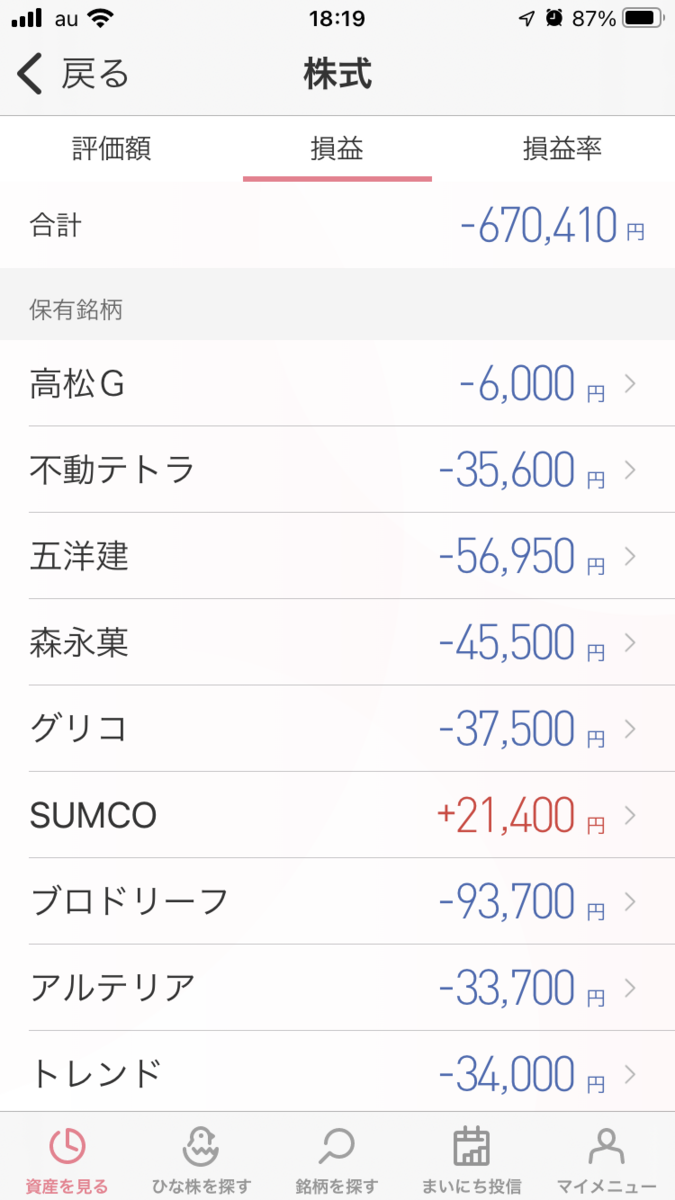 株で稼ぐ Kensinhan の投資ブログ　株式投資評価損益