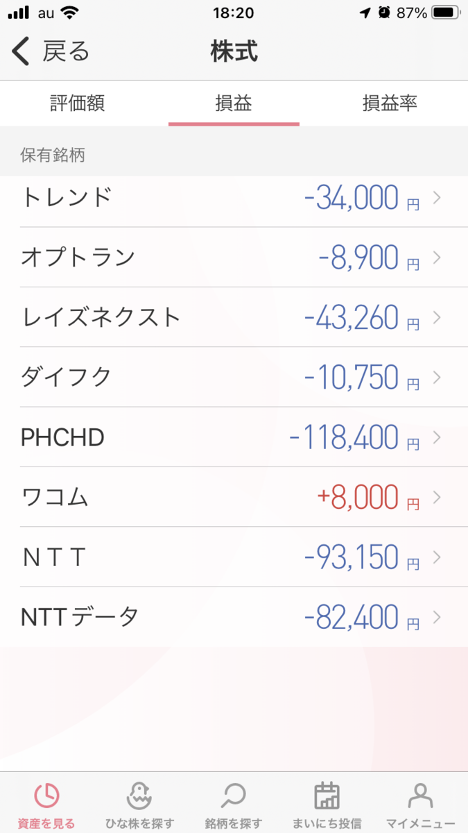 株で稼ぐ Kensinhan の投資ブログ　株式投資評価損益
