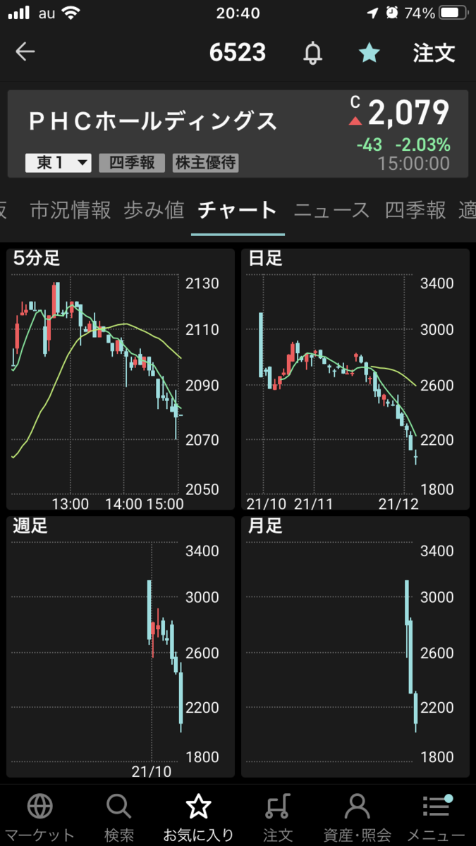 株で稼ぐ Kensinhan の投資ブログ IPO(新規公開株)