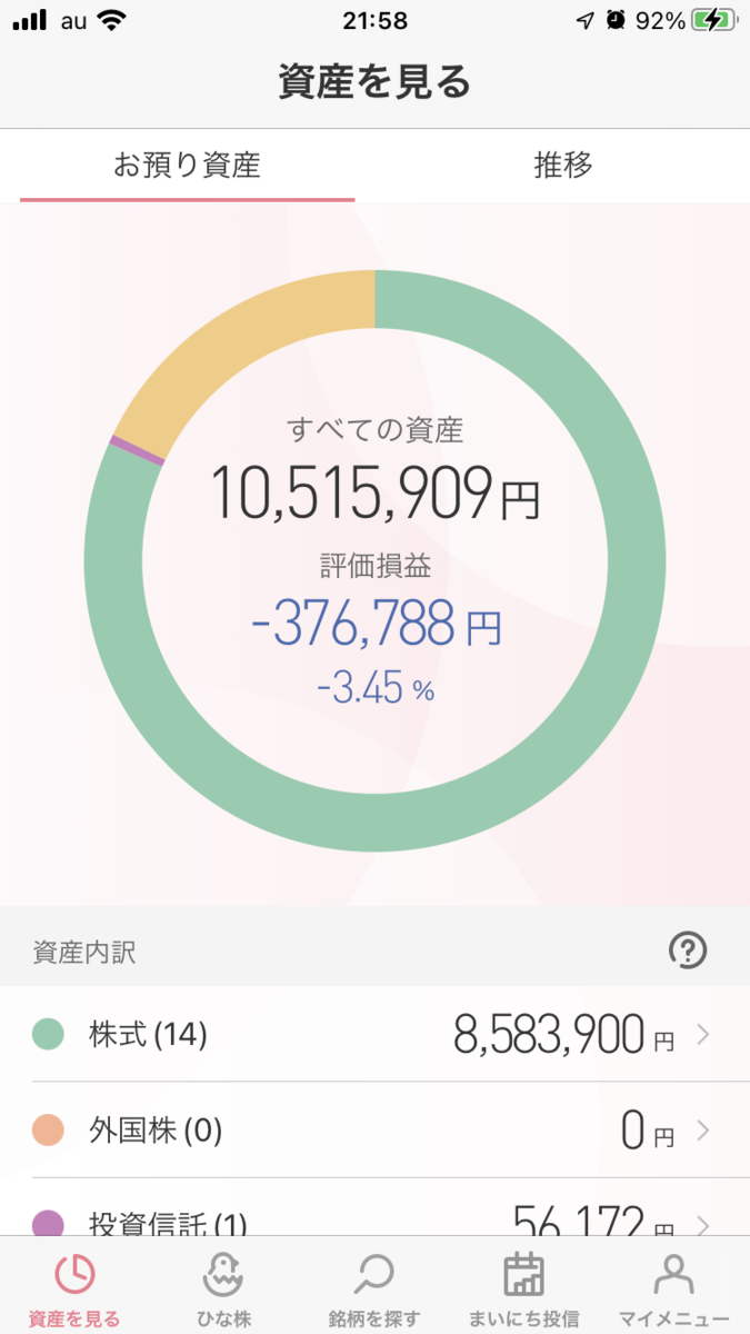 株で稼ぐ Kensinhan の投資ブログ CONNECT・コネクト証券