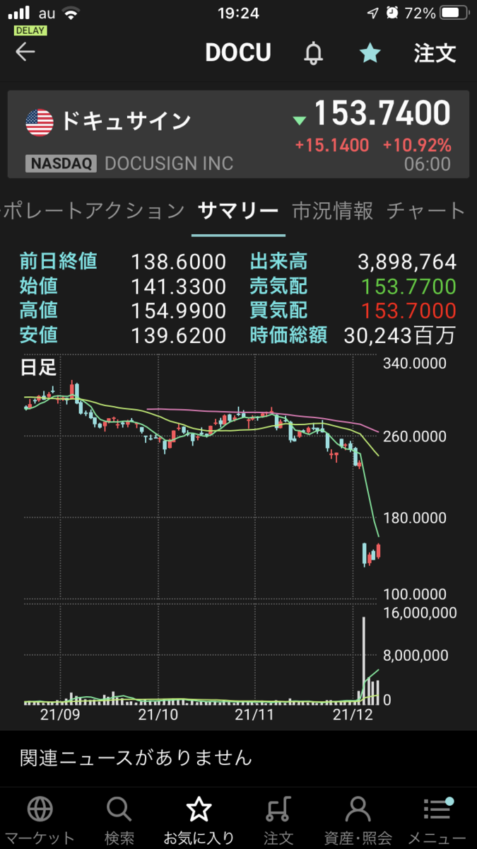 株で稼ぐ Kensinhan の投資ブログ　ドキュサイン（DOCU）