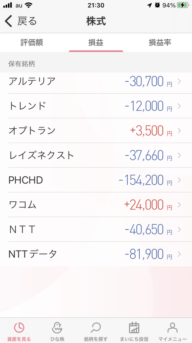 株で稼ぐ Kensinhan の投資ブログ　ＣＯＮＮＥＣＴ・コネクト証券