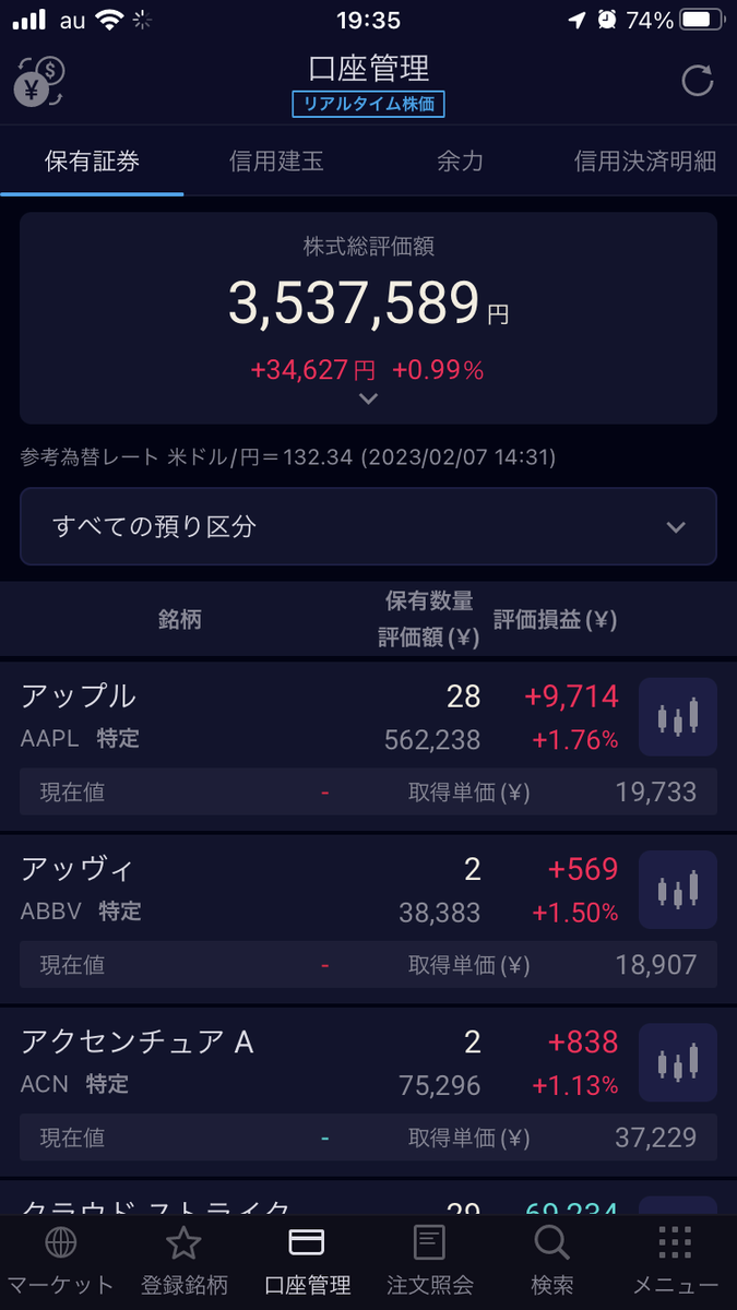 2023年2月7日時点のアメ株評価損益
