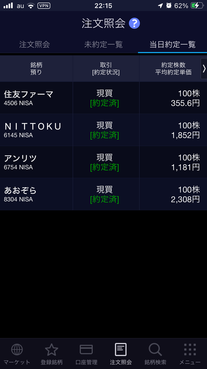 2024年2月1日の市場動向データ