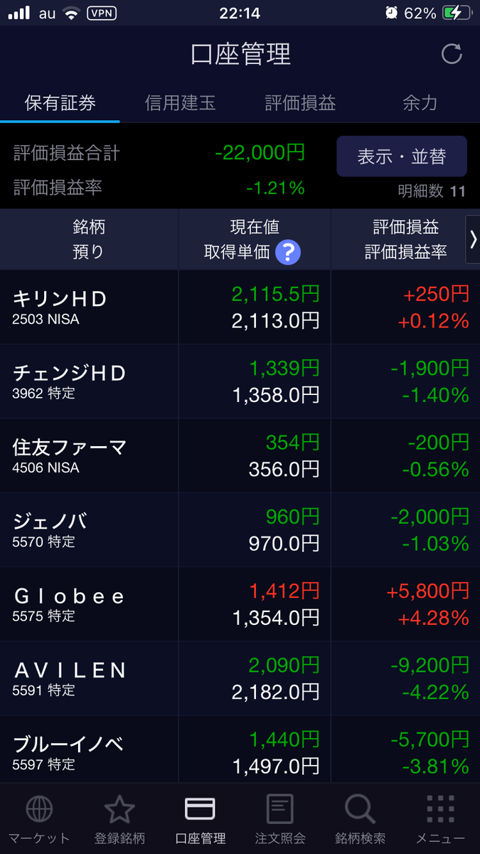 2024年2月1日時点の保有銘柄損益