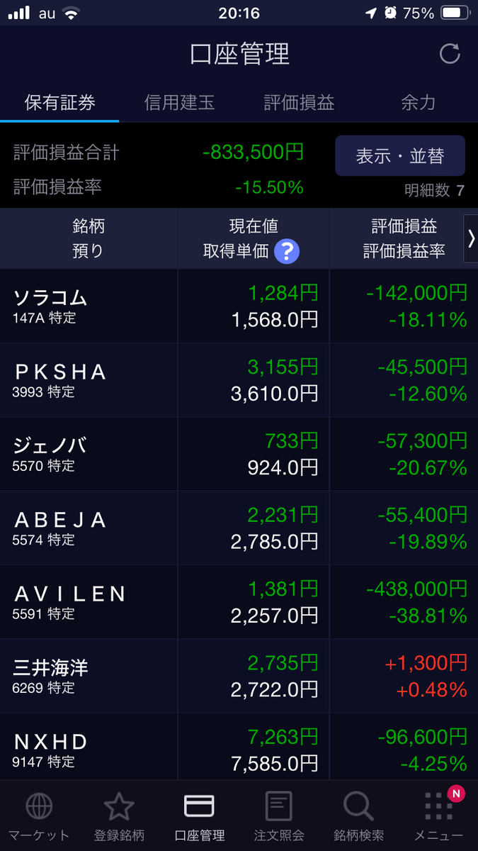 2024年8月1日保有状況