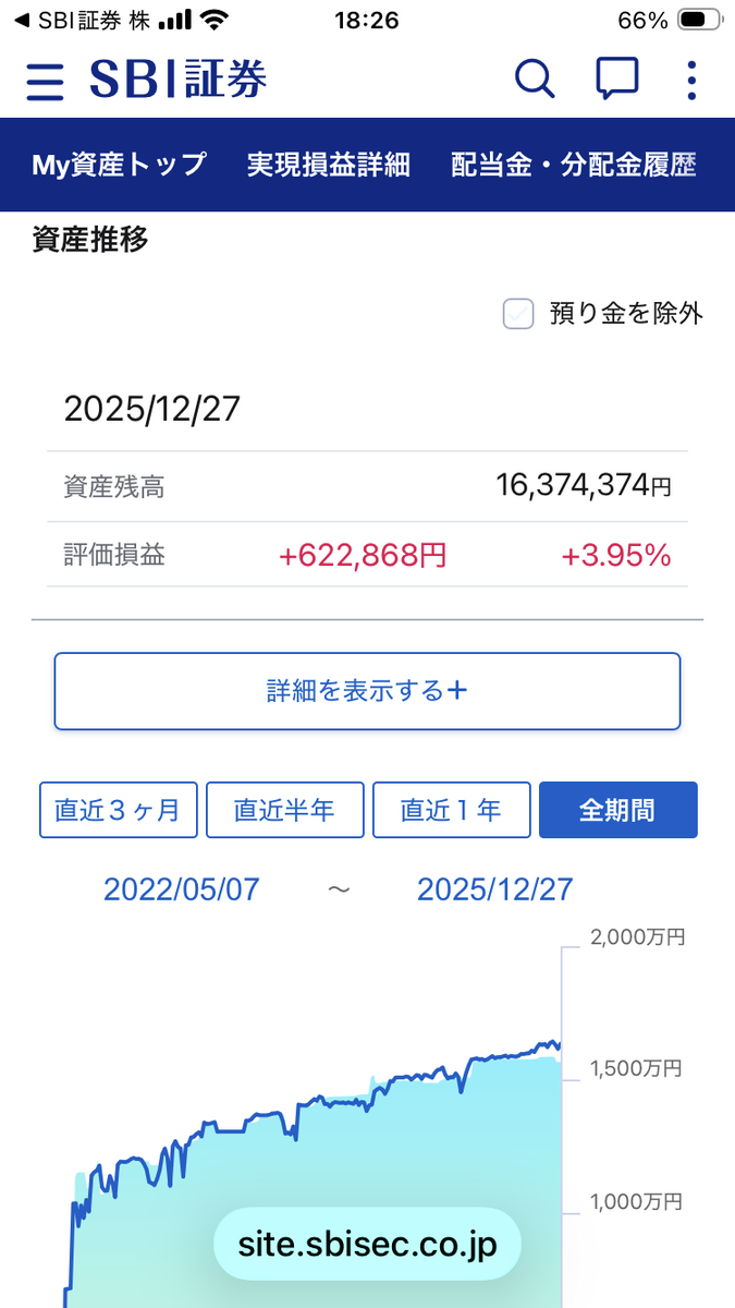 100万から1,000万へ。そして1,600万の現在地から2,000万への航海図 - 資産2,000万への航海図｜端くれ投資家の奮闘記