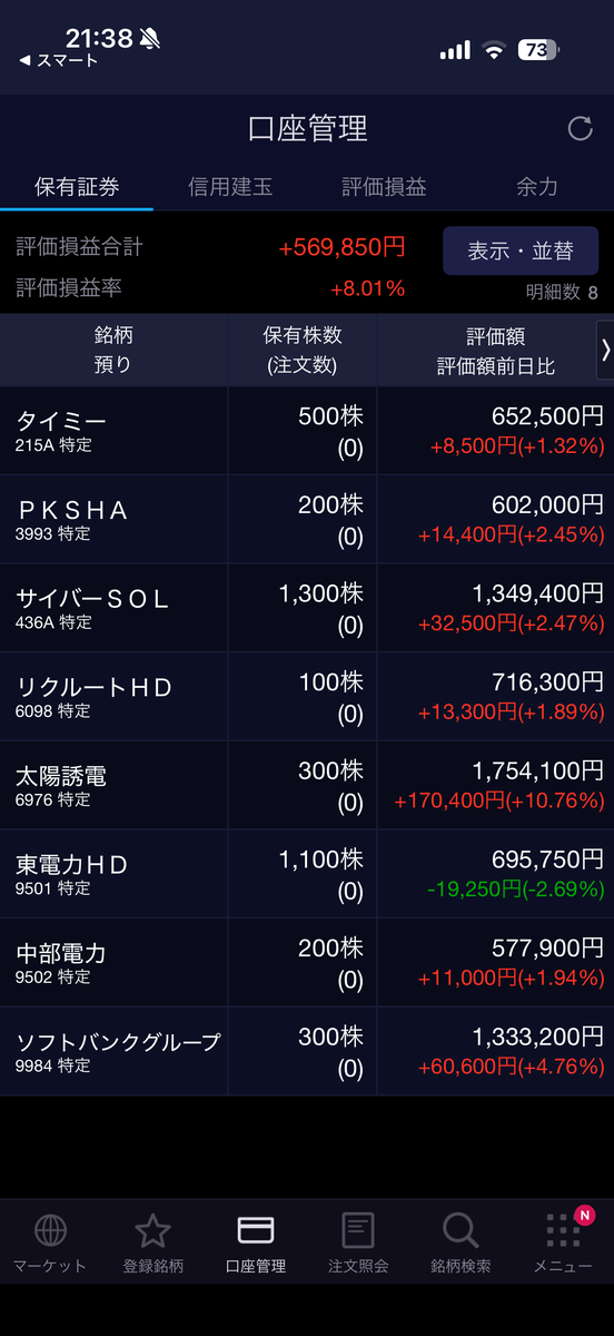 保有銘柄一覧 2026年4月15日