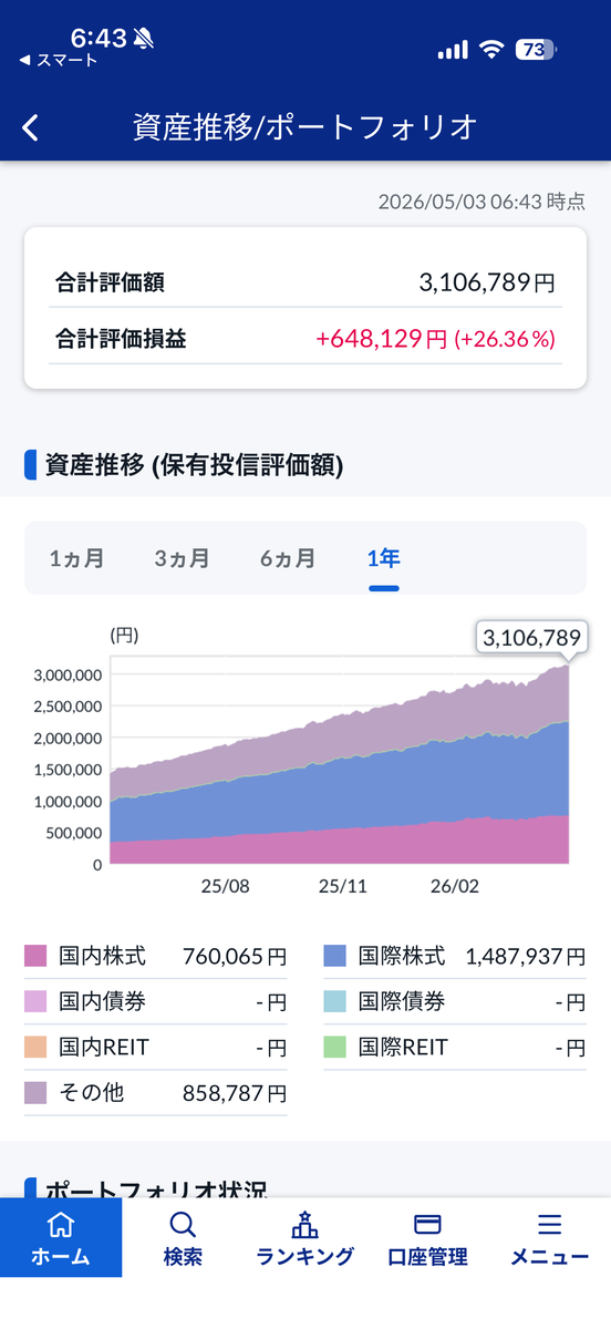 2026年5月3日 積立NISA状況