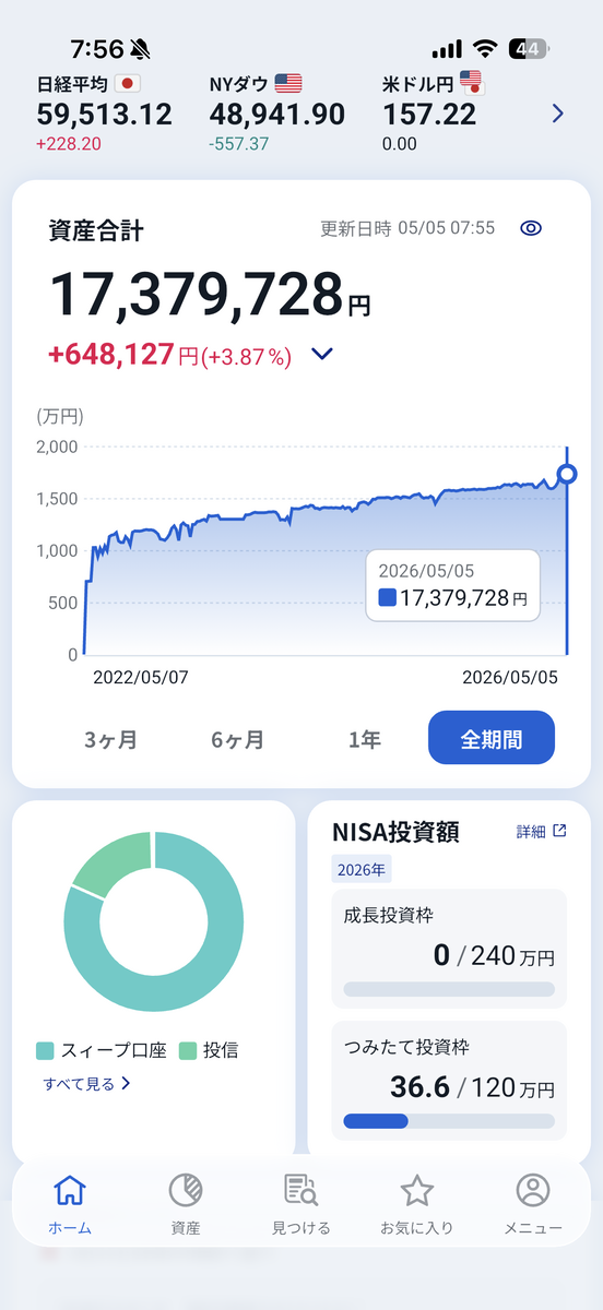 資産残高 1,737万円 2026年5月5日