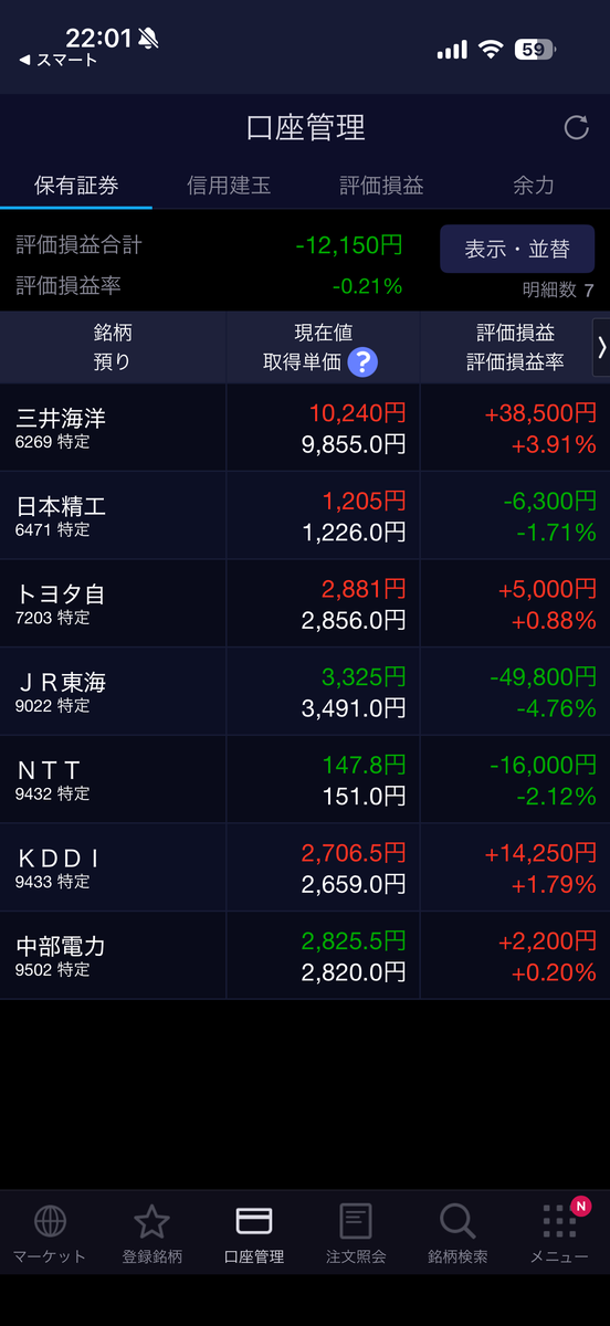 保有銘柄評価損益
