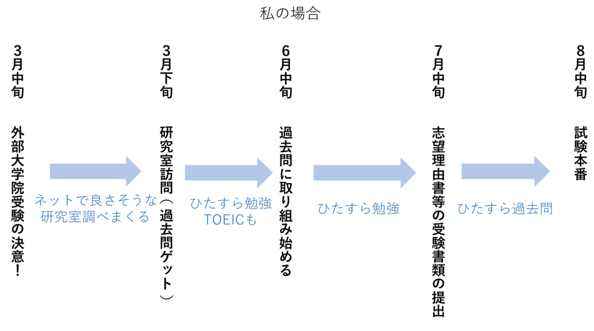 f:id:kenstructure:20210301213851p:plain