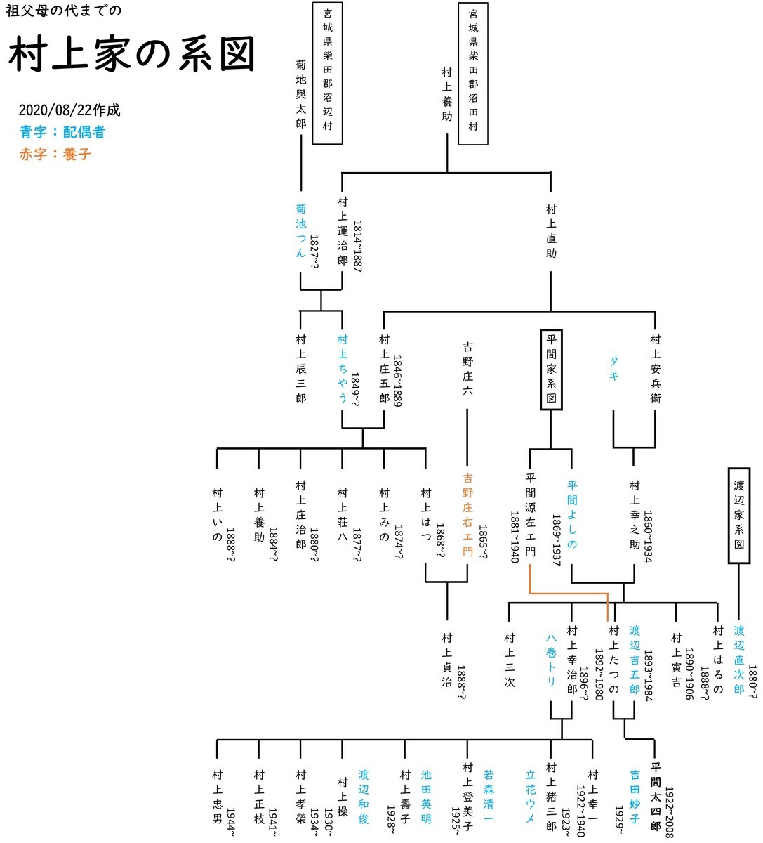 f:id:kensuke1108:20200823012348j:plain