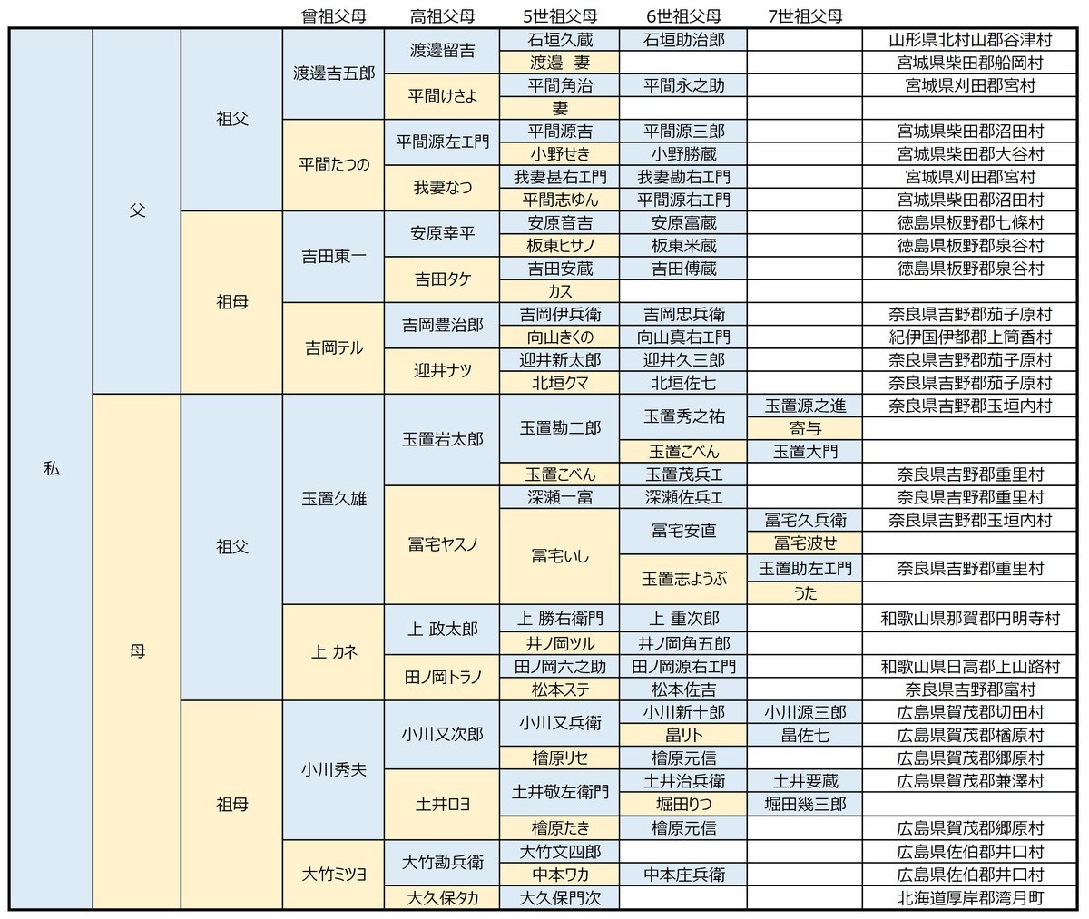 f:id:kensuke1108:20210718102655j:plain