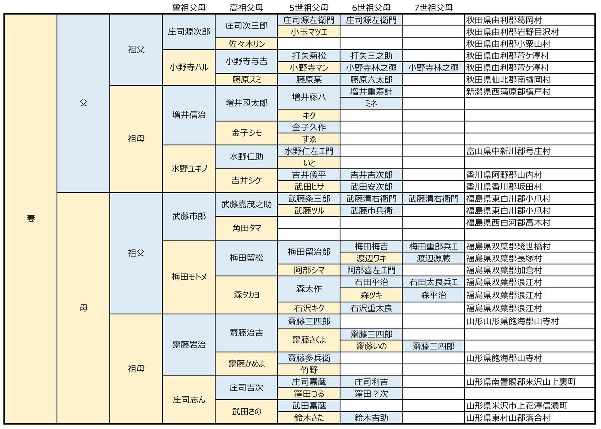 f:id:kensuke1108:20210718102734j:plain