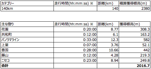 f:id:kensuke_jp:20180715165921p:plain f:id:kensuke_jp:20180715165921p:plain