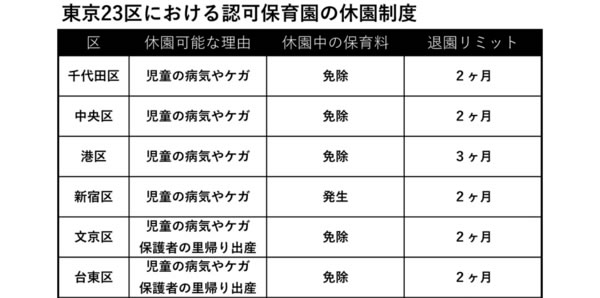 リモートワークをはじめたら、保育園から「退園」させられるって本当?東京23区の「休園制度」について調べた