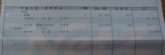 トヨタシエンタハイブリッドの補機バッテリー交換にかかった費用や期間を書いています Copenのブログ L0k
