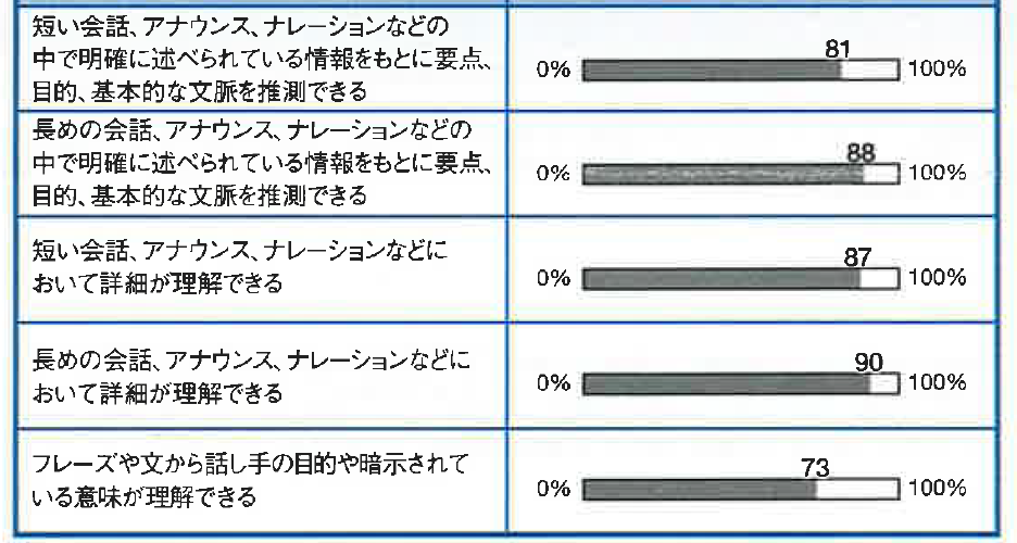 f:id:kent_eng:20190807150228p:plain