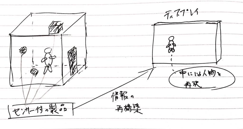 f:id:kenta-yam-124:20170130115701j:plain f:id:kenta-yam-124:20170130115701j:plain