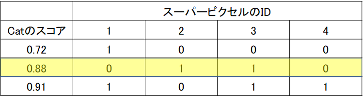 f:id:kentaPt:20211206222713p:plain