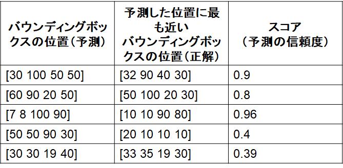 f:id:kentaPt:20220131090103p:plain