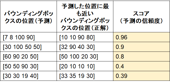 f:id:kentaPt:20220131090117p:plain