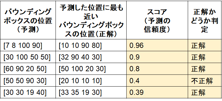 f:id:kentaPt:20220131090130p:plain