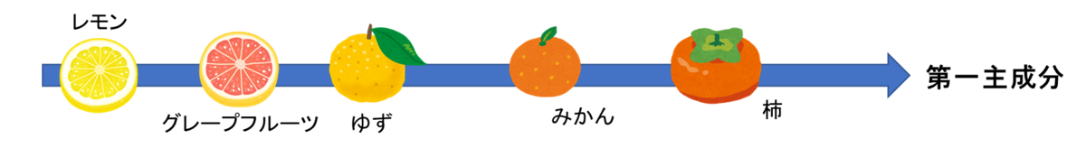 f:id:kentaPt:20220216180136p:plain