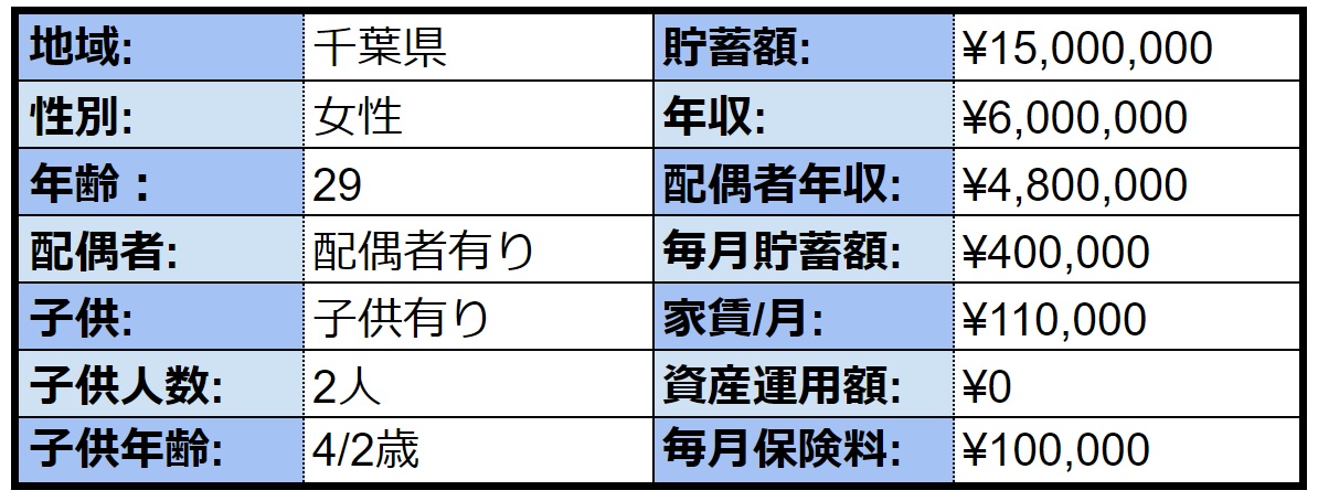 【FPチャット相談事例】20代女性が抱えるお金の悩みを解決した事例5選 オカネコ