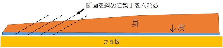 f:id:kentanaaa:20191124230630j:plain f:id:kentanaaa:20191124230630j:plain