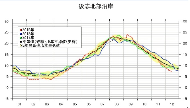 f:id:kentanaaa:20191217085009j:plain f:id:kentanaaa:20191217085009j:plain