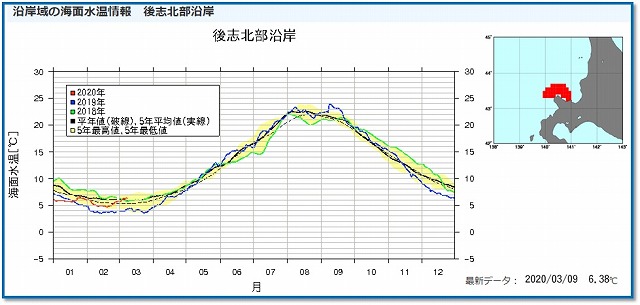 f:id:kentanaaa:20200311081759j:plain f:id:kentanaaa:20200311081759j:plain