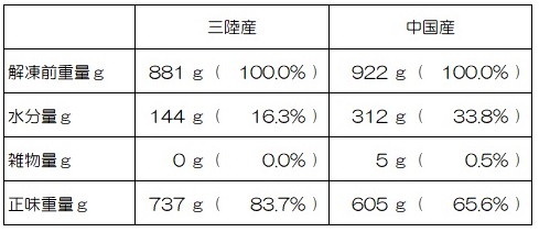 f:id:kentanaaa:20210828115234j:plain