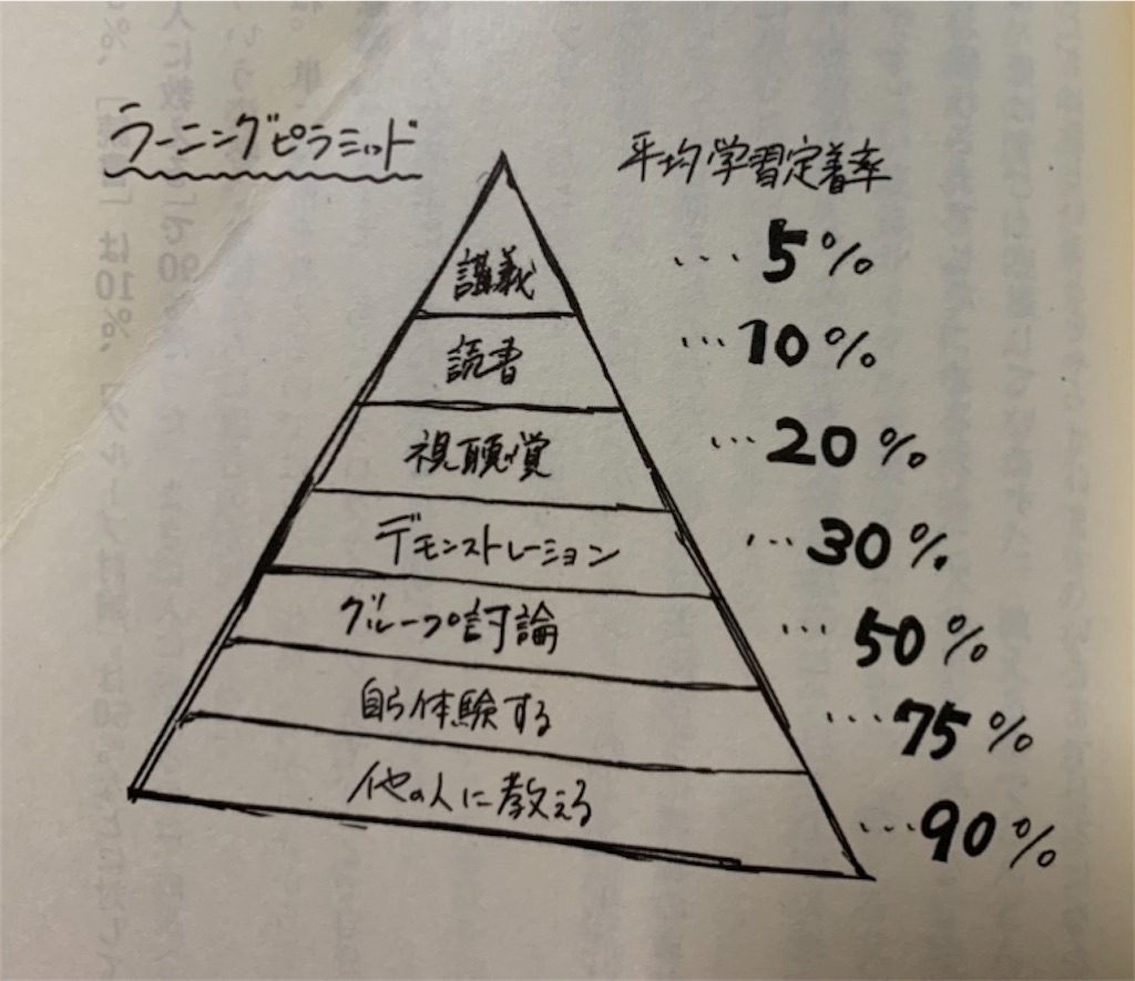 f:id:kentanisi50:20200116230803j:image プログラミング教育のパイオニアであるLife is Tech ! (ライフイズテック)の『ヒーローのように働く7つの法則』