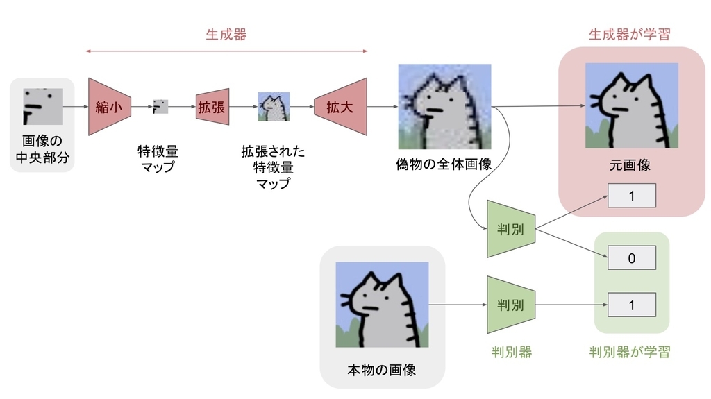 f:id:kentaro-suto:20181024153648j:plain